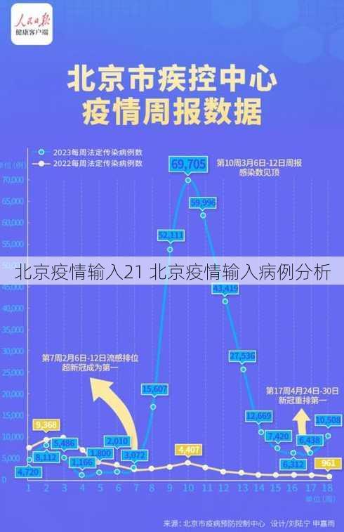 北京疫情输入21 北京疫情输入病例分析