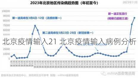 北京疫情输入21 北京疫情输入病例分析