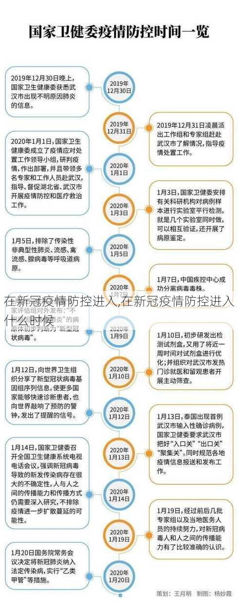 在新冠疫情防控进入,在新冠疫情防控进入什么时候