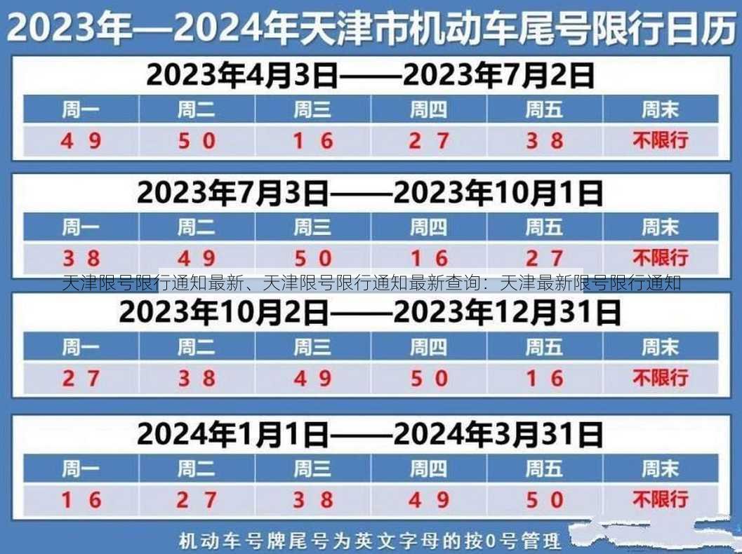 天津限号限行通知最新、天津限号限行通知最新查询：天津最新限号限行通知