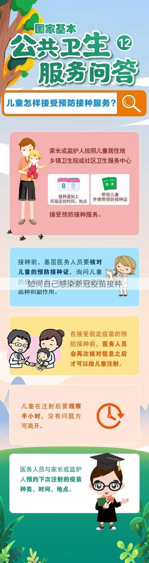 如何自己感染新冠疫苗接种