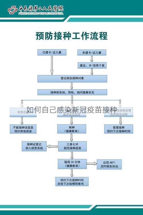 如何自己感染新冠疫苗接种