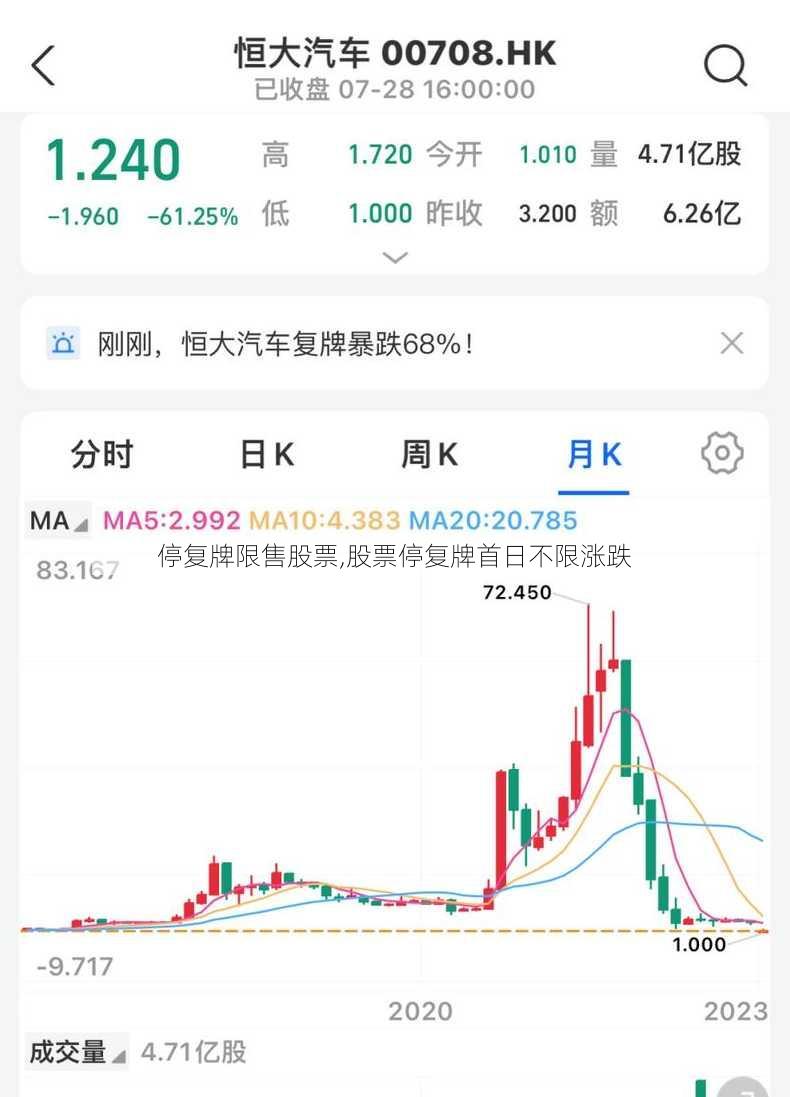 停复牌限售股票,股票停复牌首日不限涨跌