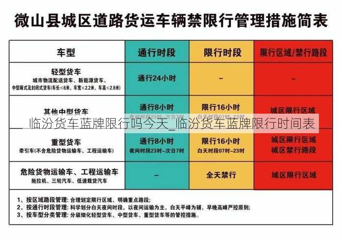 临汾货车蓝牌限行吗今天_临汾货车蓝牌限行时间表