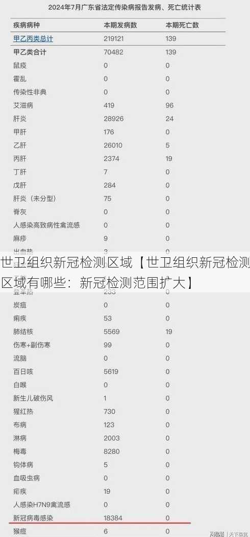 世卫组织新冠检测区域【世卫组织新冠检测区域有哪些：新冠检测范围扩大】