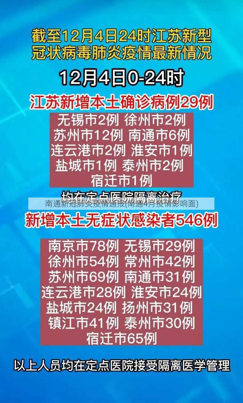 南通新冠肺炎疫情通报(南通4月疫情影响面)