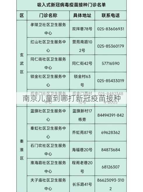 南京儿童到哪打新冠疫苗接种