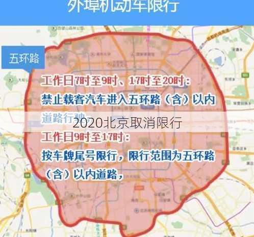 2020北京取消限行