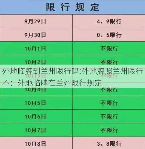 外地临牌到兰州限行吗;外地牌照兰州限行不：外地临牌在兰州限行规定