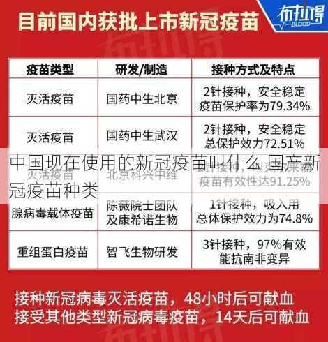 中国现在使用的新冠疫苗叫什么 国产新冠疫苗种类