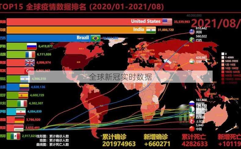 全球新冠实时数据