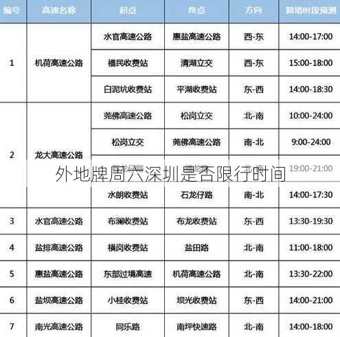 外地牌周六深圳是否限行时间