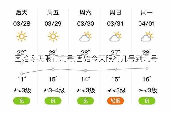 固始今天限行几号,固始今天限行几号到几号