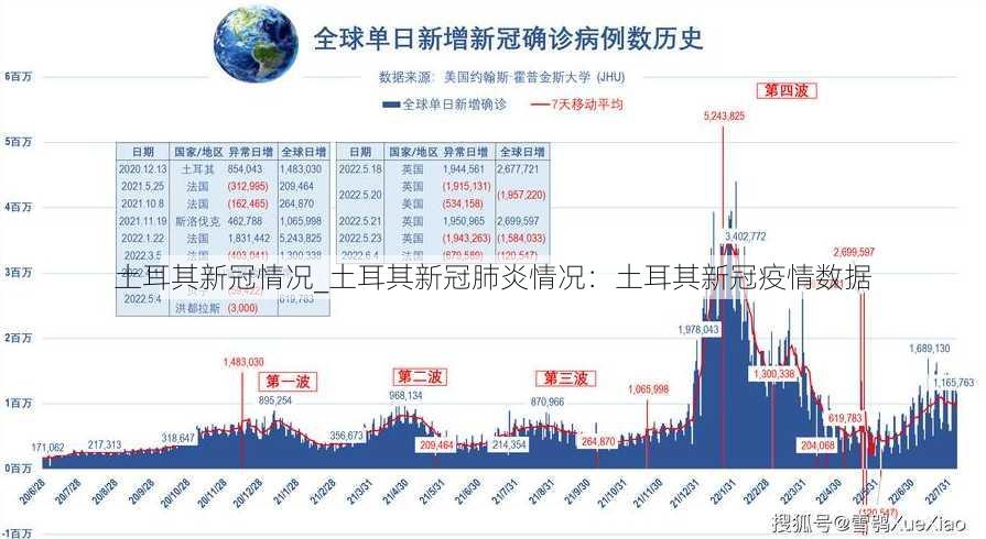 土耳其新冠情况_土耳其新冠肺炎情况：土耳其新冠疫情数据