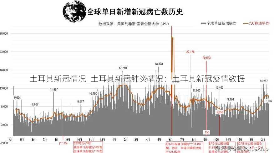 土耳其新冠情况_土耳其新冠肺炎情况：土耳其新冠疫情数据