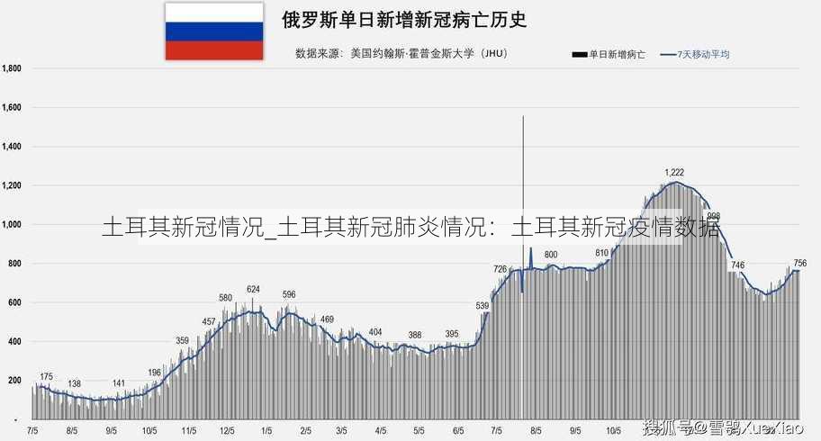 土耳其新冠情况_土耳其新冠肺炎情况：土耳其新冠疫情数据