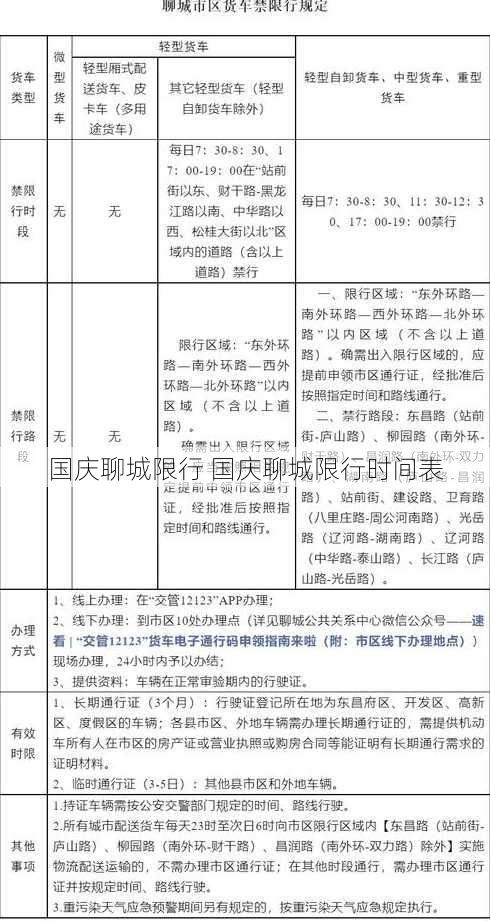 国庆聊城限行 国庆聊城限行时间表