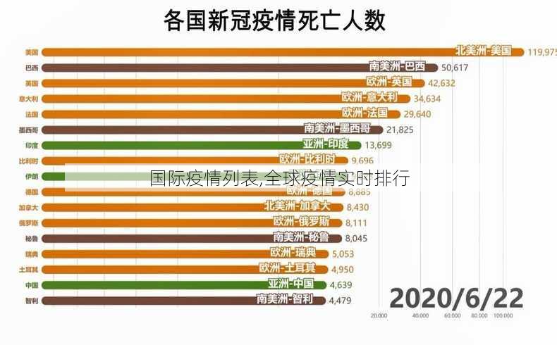 国际疫情列表,全球疫情实时排行