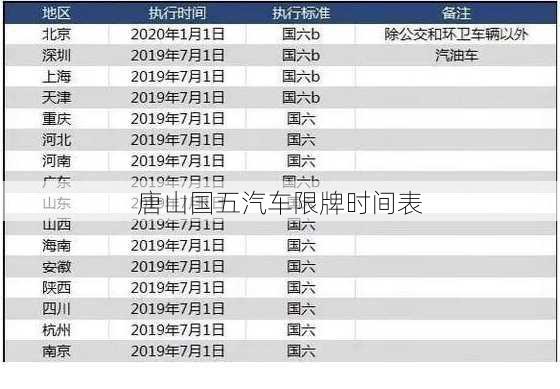 唐山国五汽车限牌时间表