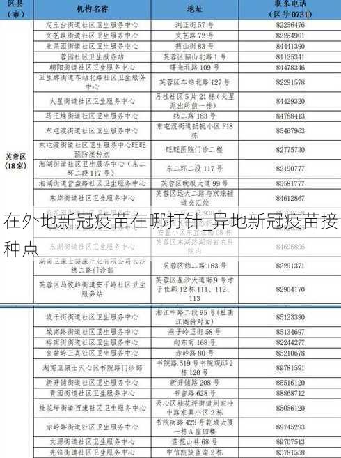 在外地新冠疫苗在哪打针_异地新冠疫苗接种点