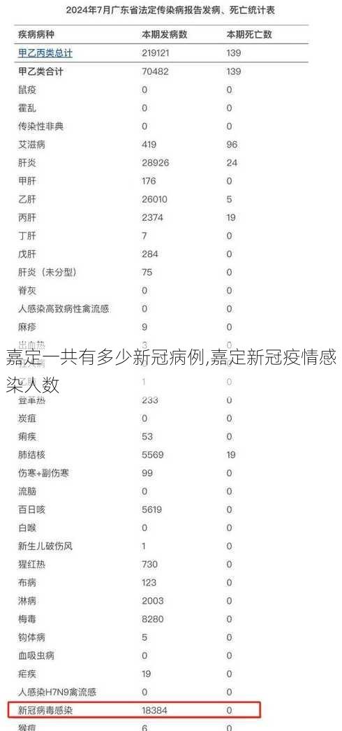 嘉定一共有多少新冠病例,嘉定新冠疫情感染人数