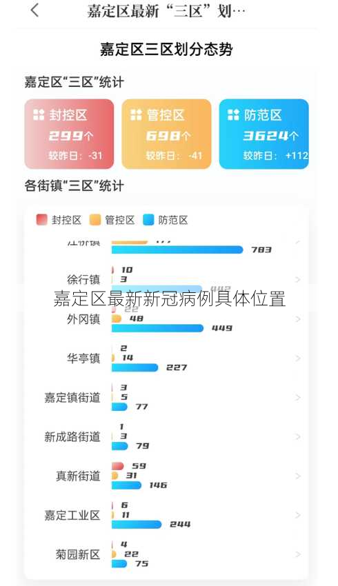 嘉定区最新新冠病例具体位置