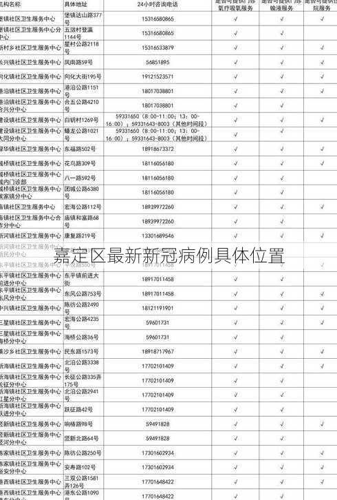 嘉定区最新新冠病例具体位置