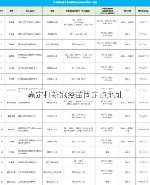 嘉定打新冠疫苗固定点地址