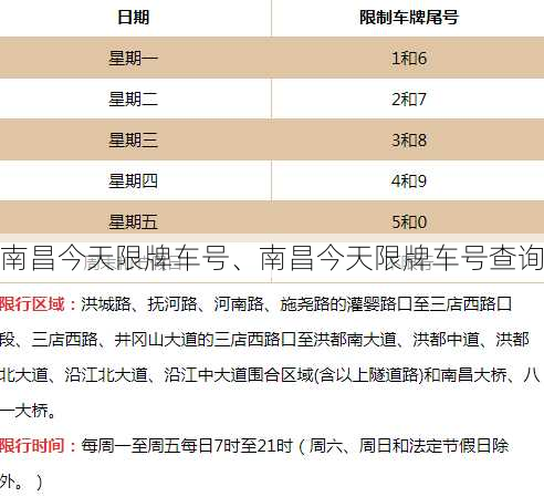 南昌今天限牌车号、南昌今天限牌车号查询