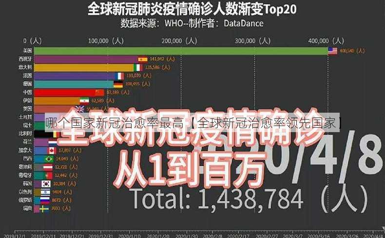 哪个国家新冠治愈率最高【全球新冠治愈率领先国家】