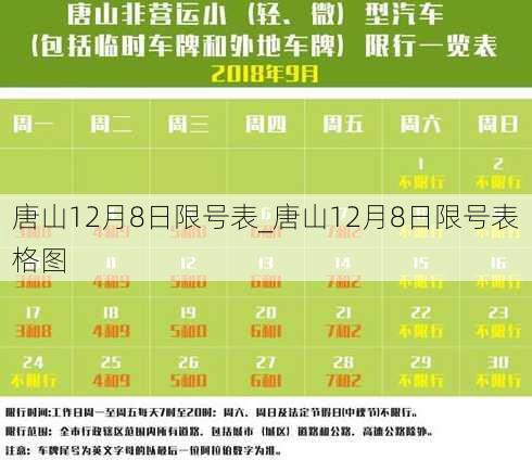 唐山12月8日限号表_唐山12月8日限号表格图