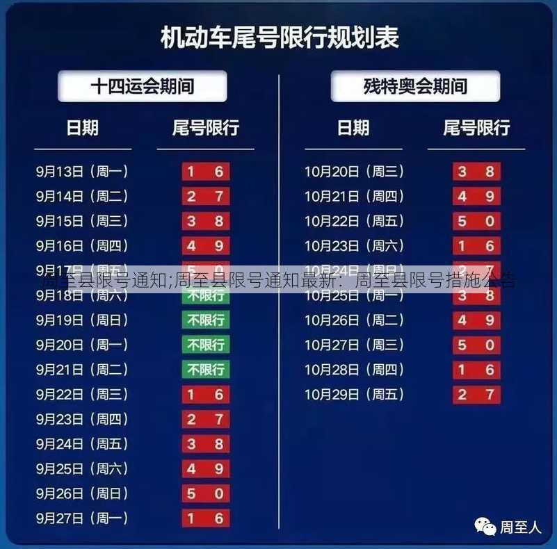 周至县限号通知;周至县限号通知最新：周至县限号措施公告