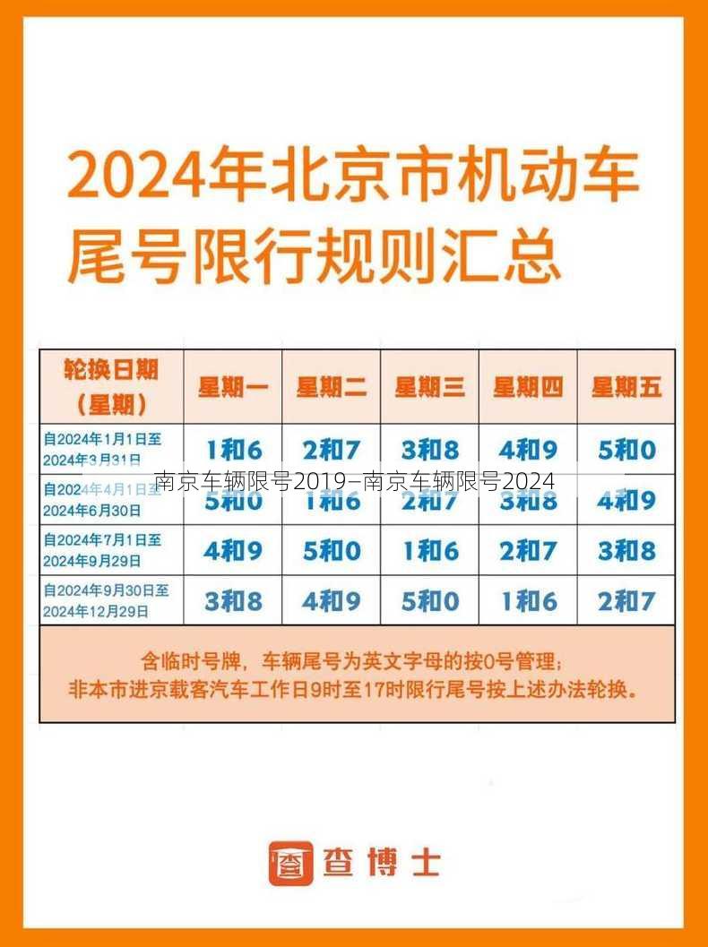 南京车辆限号2019—南京车辆限号2024