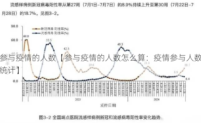 参与疫情的人数【参与疫情的人数怎么算：疫情参与人数统计】