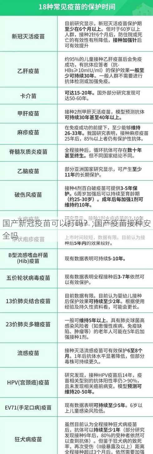 国产新冠疫苗可以打吗？;国产疫苗接种安全吗