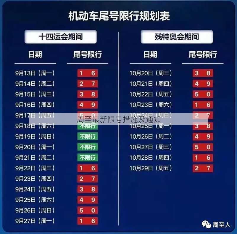 周至最新限号措施及通知