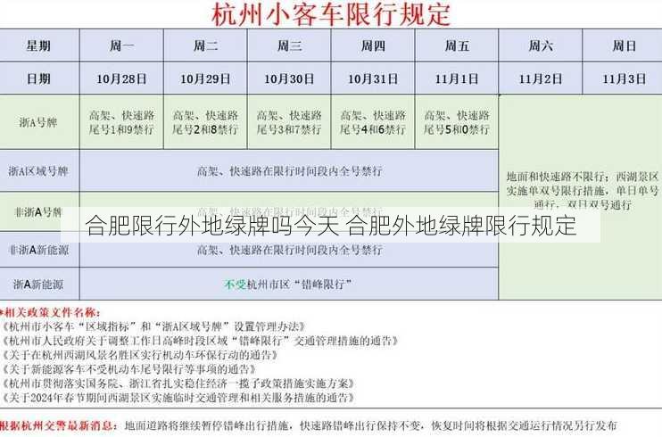 合肥限行外地绿牌吗今天 合肥外地绿牌限行规定