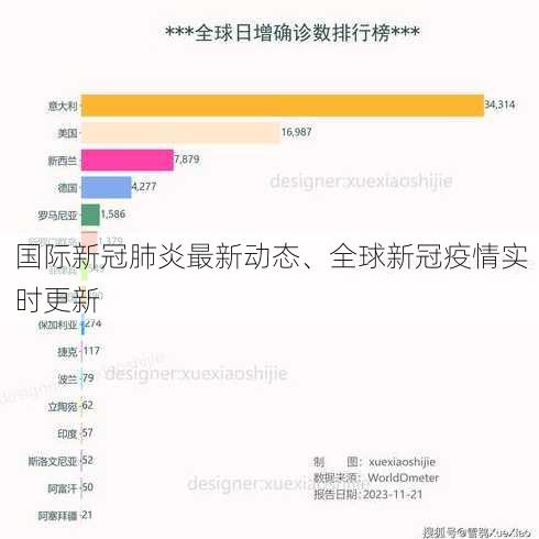 国际新冠肺炎最新动态、全球新冠疫情实时更新