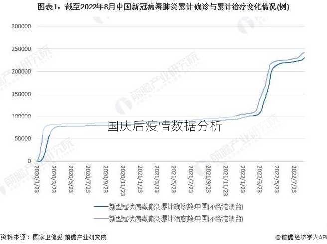 国庆后疫情数据分析