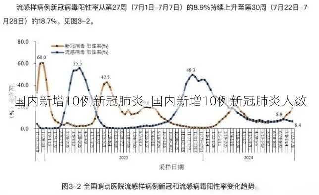 国内新增10例新冠肺炎_国内新增10例新冠肺炎人数