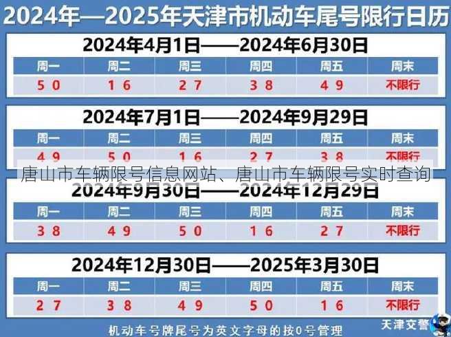 唐山市车辆限号信息网站、唐山市车辆限号实时查询