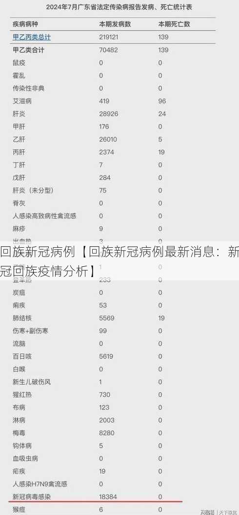回族新冠病例【回族新冠病例最新消息：新冠回族疫情分析】