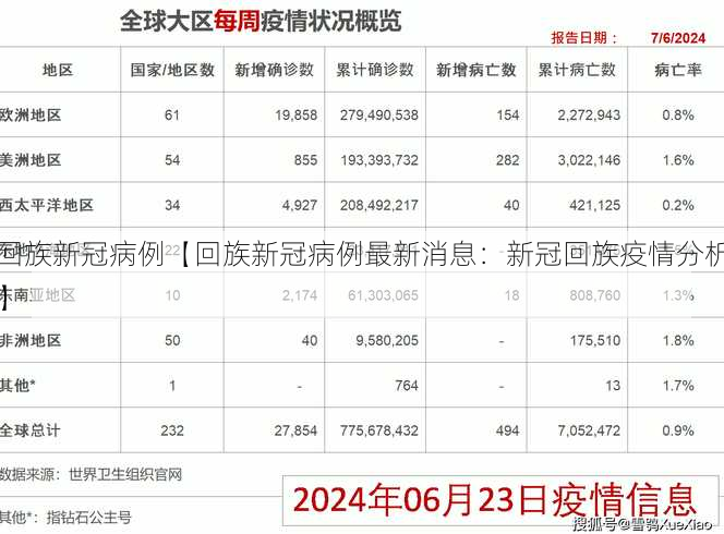 回族新冠病例【回族新冠病例最新消息：新冠回族疫情分析】