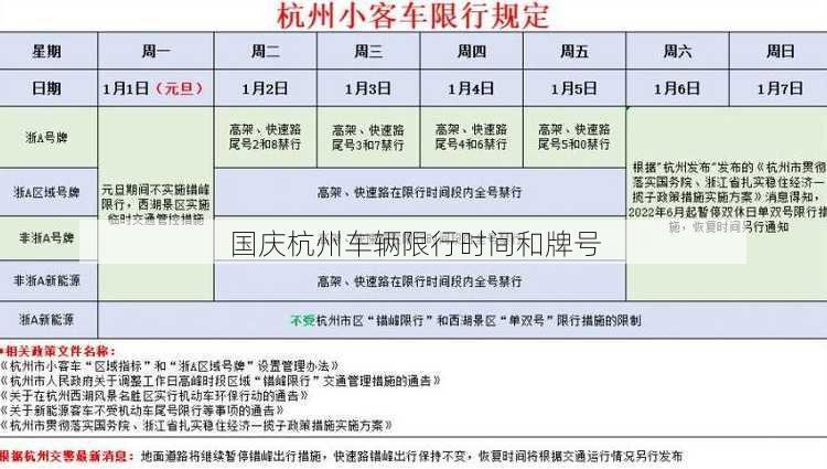 国庆杭州车辆限行时间和牌号