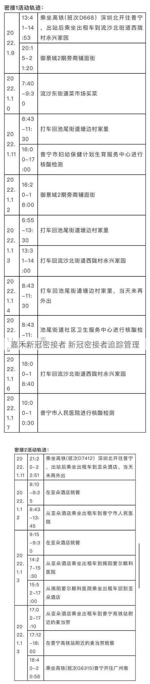 嘉禾新冠密接者 新冠密接者追踪管理