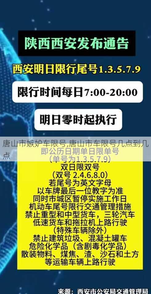 唐山市嫉妒车限号,唐山市车限号几点到几点