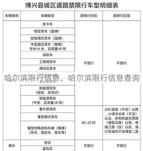 哈尔滨限行信息、哈尔滨限行信息查询