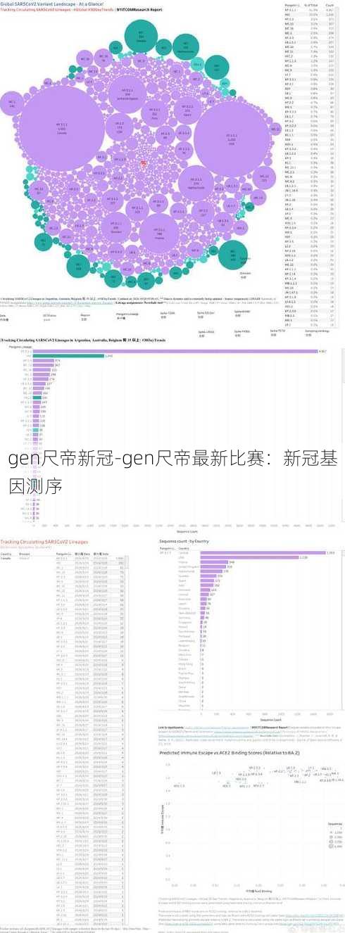 gen尺帝新冠-gen尺帝最新比赛：新冠基因测序