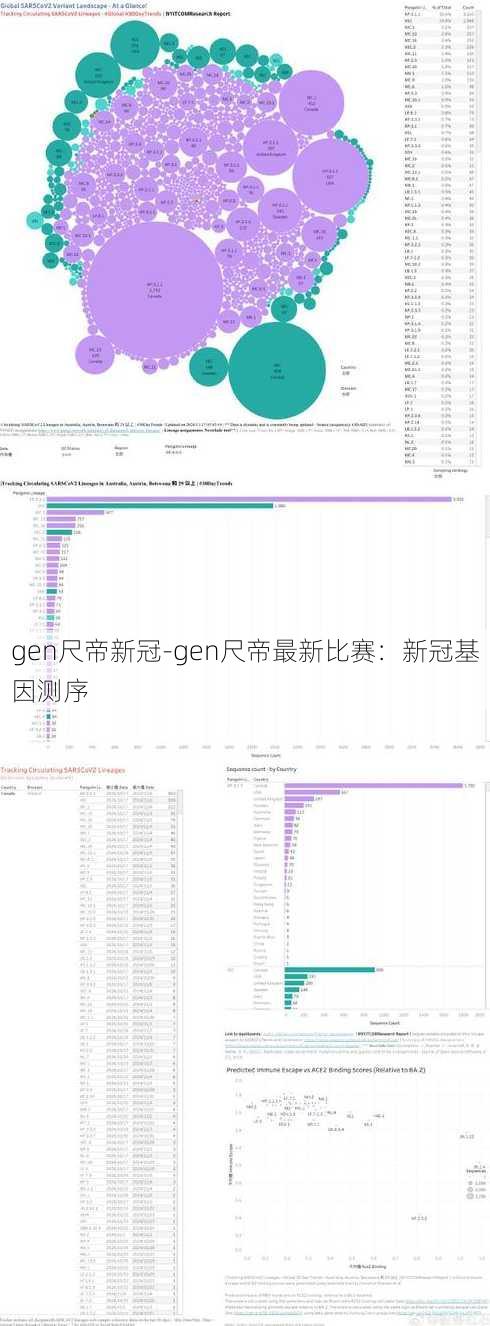 gen尺帝新冠-gen尺帝最新比赛：新冠基因测序