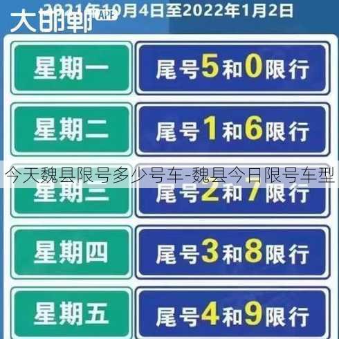 今天魏县限号多少号车-魏县今日限号车型